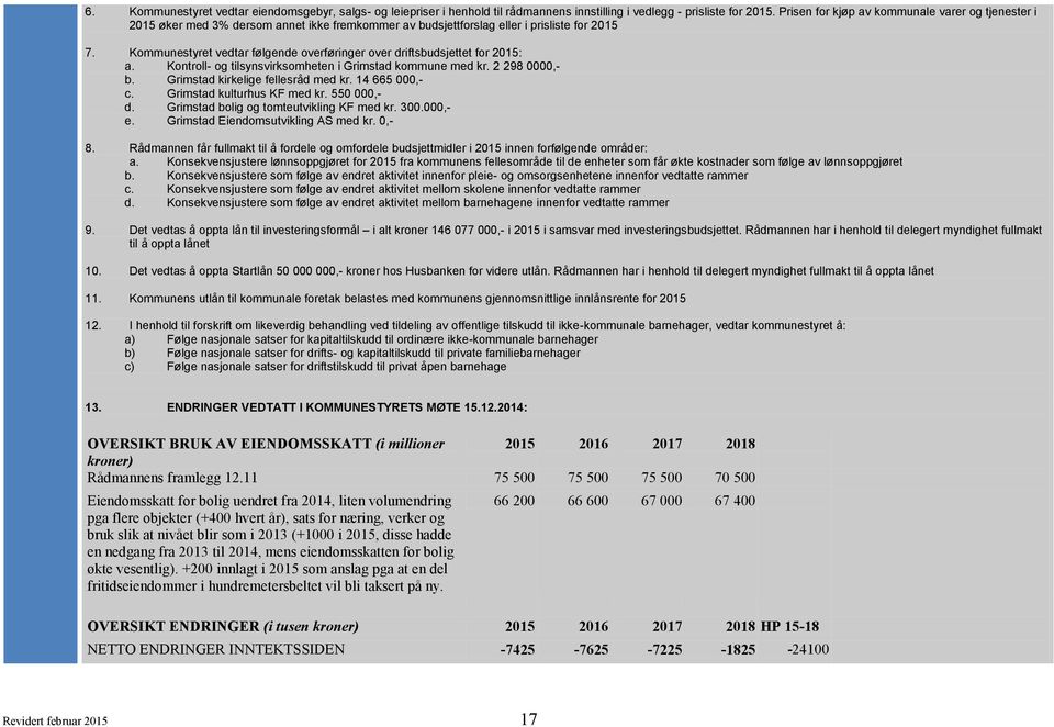 Kommunestyret vedtar følgende overføringer over driftsbudsjettet for 2015: a. Kontroll- og tilsynsvirksomheten i Grimstad kommune med kr. 2 298 0000,- b. Grimstad kirkelige fellesråd med kr.