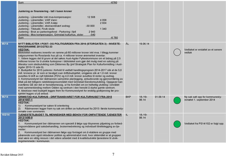 kulturhus, stoler -540 Sum -6 760 95/14 NYTT BIBLIOTEK I POST- OG POLITIGÅRDEN FRA 2016 (STORGATEN 3) - INVESTE- RINGSRAMME 2013/2752-33 Biblioteket realiseres innenfor en ramme på 60 millioner