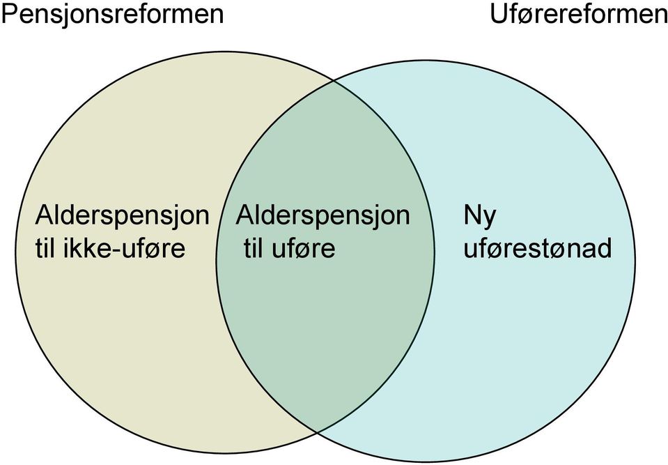 Alderspensjon til