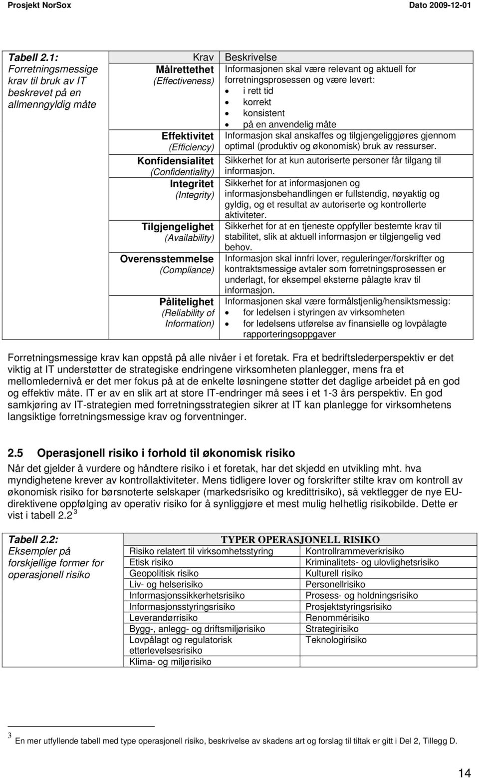 Tilgjengelighet (Availability) Overensstemmelse (Compliance) Pålitelighet (Reliability of Information) Beskrivelse Informasjonen skal være relevant og aktuell for forretningsprosessen og være levert: