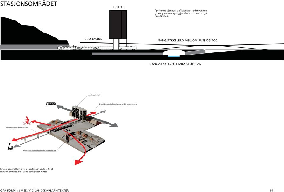 BUSSTASJON GANG/SYKKELBRO MELLOM BUSS OG TOG GANG/SYKKELVEG LANGS STORELVA Arna Expo Hotell Ny kollektivterminal med rampe