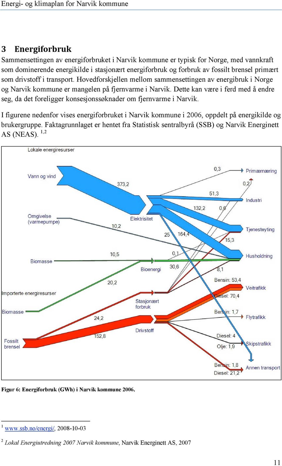 Dette kan være i ferd med å endre seg, da det foreligger konsesjonssøknader om fjernvarme i Narvik.