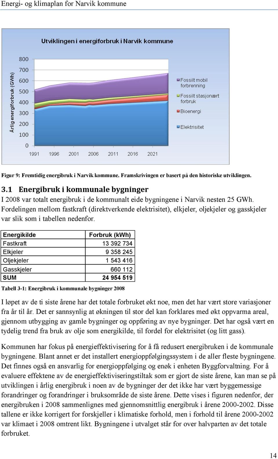 Fordelingen mellom fastkraft (direktverkende elektrisitet), elkjeler, oljekjeler og gasskjeler var slik som i tabellen nedenfor.