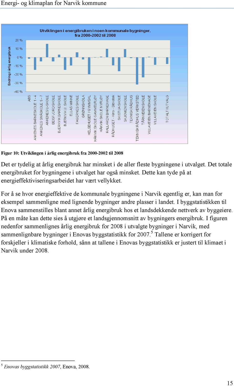 For å se hvor energieffektive de kommunale bygningene i Narvik egentlig er, kan man for eksempel sammenligne med lignende bygninger andre plasser i landet.