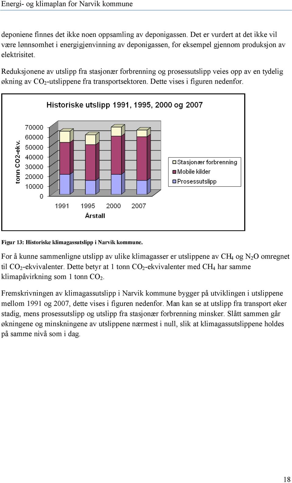 Figur 13: Historiske klimagassutslipp i Narvik kommune. For å kunne sammenligne utslipp av ulike klimagasser er utslippene av CH 4 og N 2 O omregnet til CO 2 -ekvivalenter.