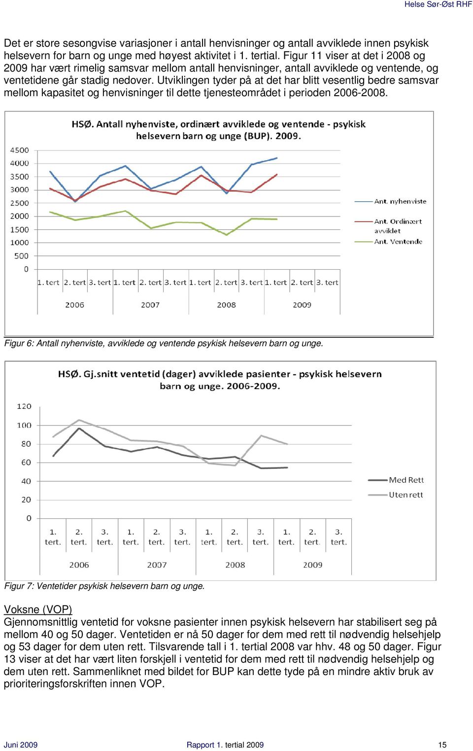 Utviklingen tyder på at det har blitt vesentlig bedre samsvar mellom kapasitet og henvisninger til dette tjenesteområdet i perioden 2006-2008.