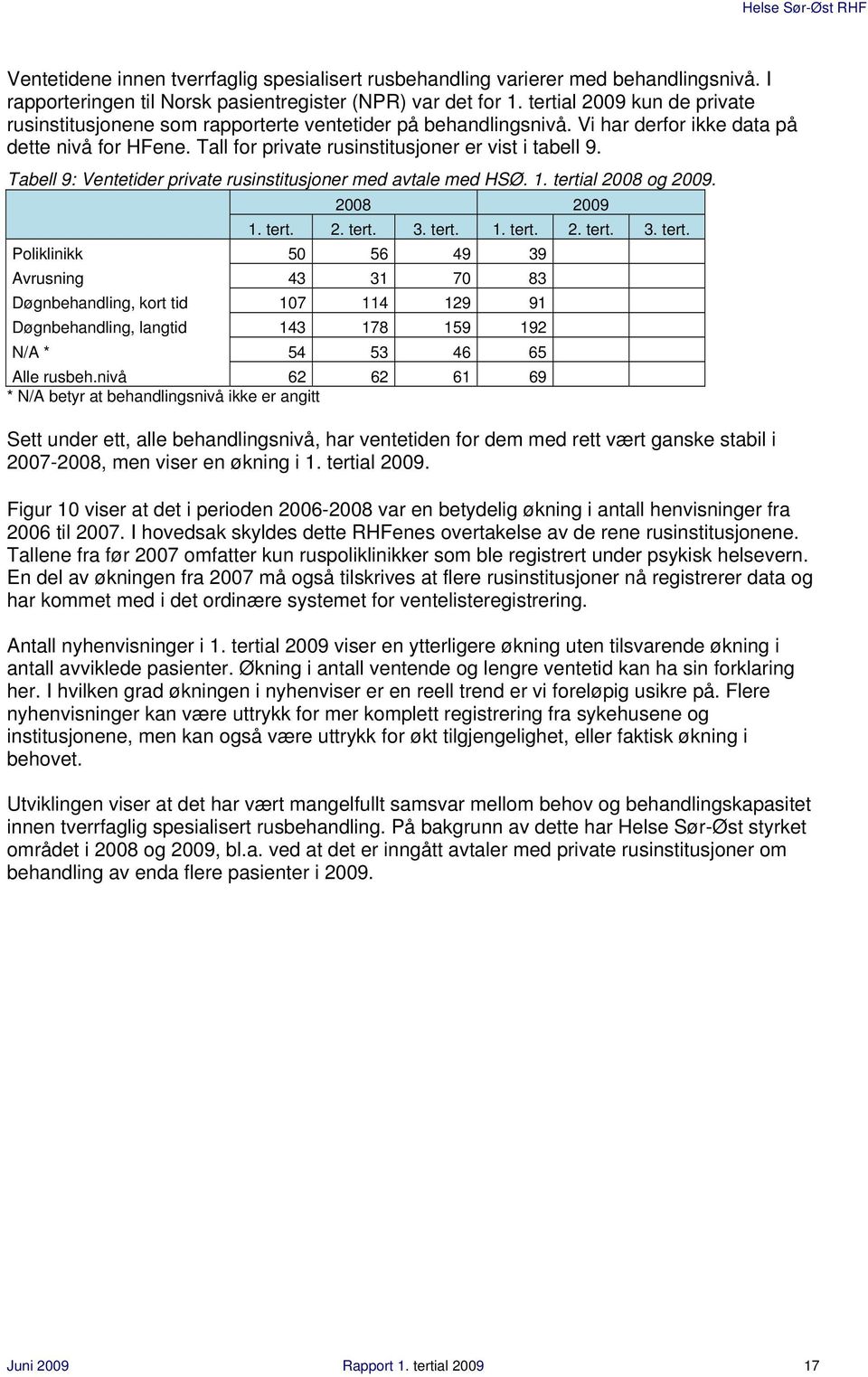 Tabell 9: Ventetider private rusinstitusjoner med avtale med HSØ. 1. terti