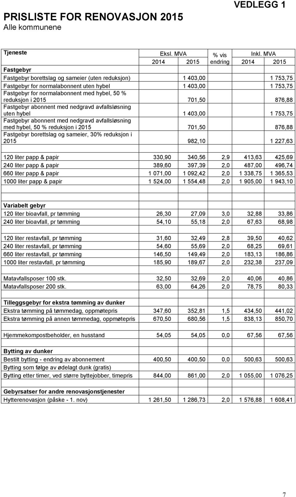 hybel, 50 % reduksjon i 2015 701,50 876,88 Fastgebyr abonnent med nedgravd avfallsløsning uten hybel 1 403,00 1 753,75 Fastgebyr abonnent med nedgravd avfallsløsning med hybel, 50 % reduksjon i 2015