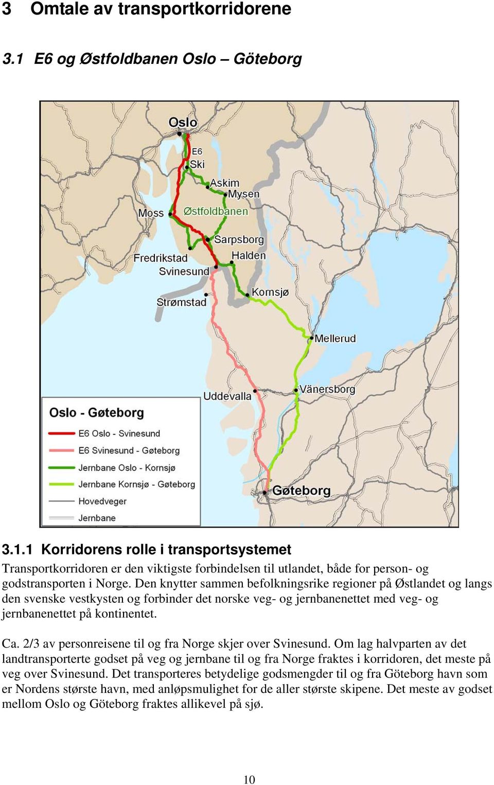 2/3 av personreisene til og fra Norge skjer over Svinesund. Om lag halvparten av det landtransporterte godset på veg og jernbane til og fra Norge fraktes i korridoren, det meste på veg over Svinesund.