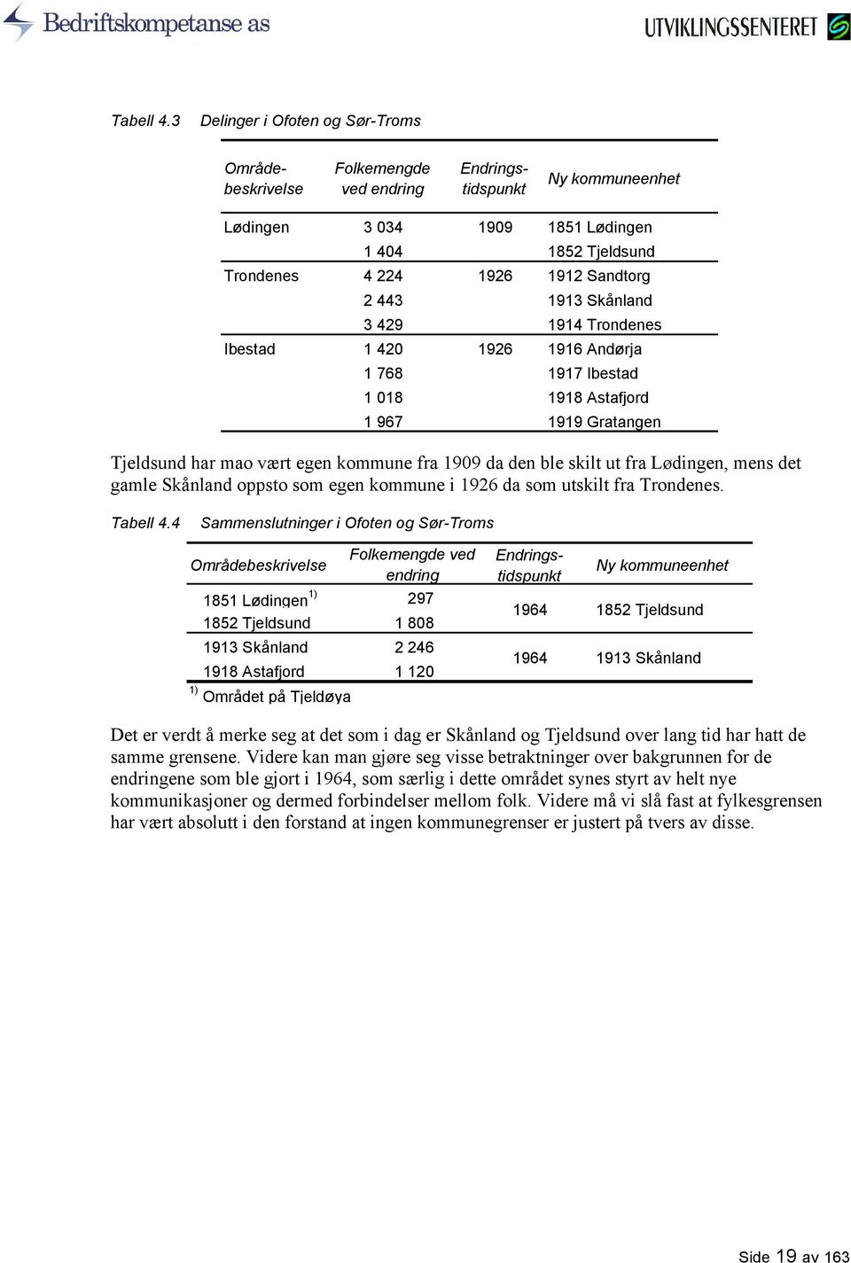 2 443 1913 Skånland 3 429 1914 Trondenes Ibestad 1 420 1926 1916 Andørja 1 768 1917 Ibestad 1 018 1918 Astafjord 1 967 1919 Gratangen Tjeldsund har mao vært egen kommune fra 1909 da den ble skilt ut