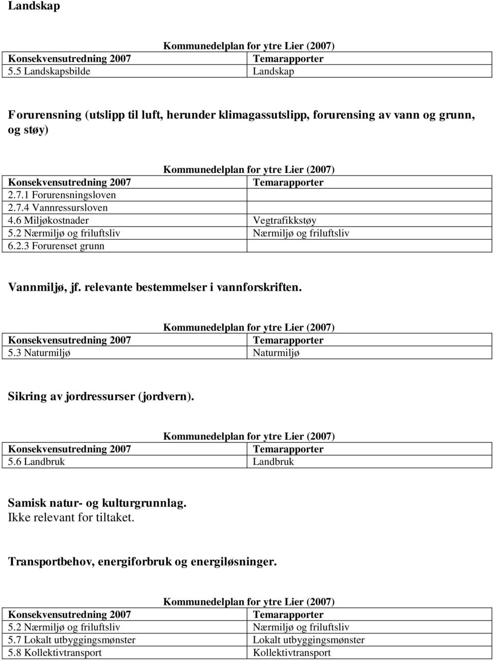 5.6 Landbruk Landbruk Samisk natur- og kulturgrunnlag. Transportbehov, energiforbruk og energiløsninger. 5.2 Nærmiljø og friluftsliv Nærmiljø og friluftsliv 5.