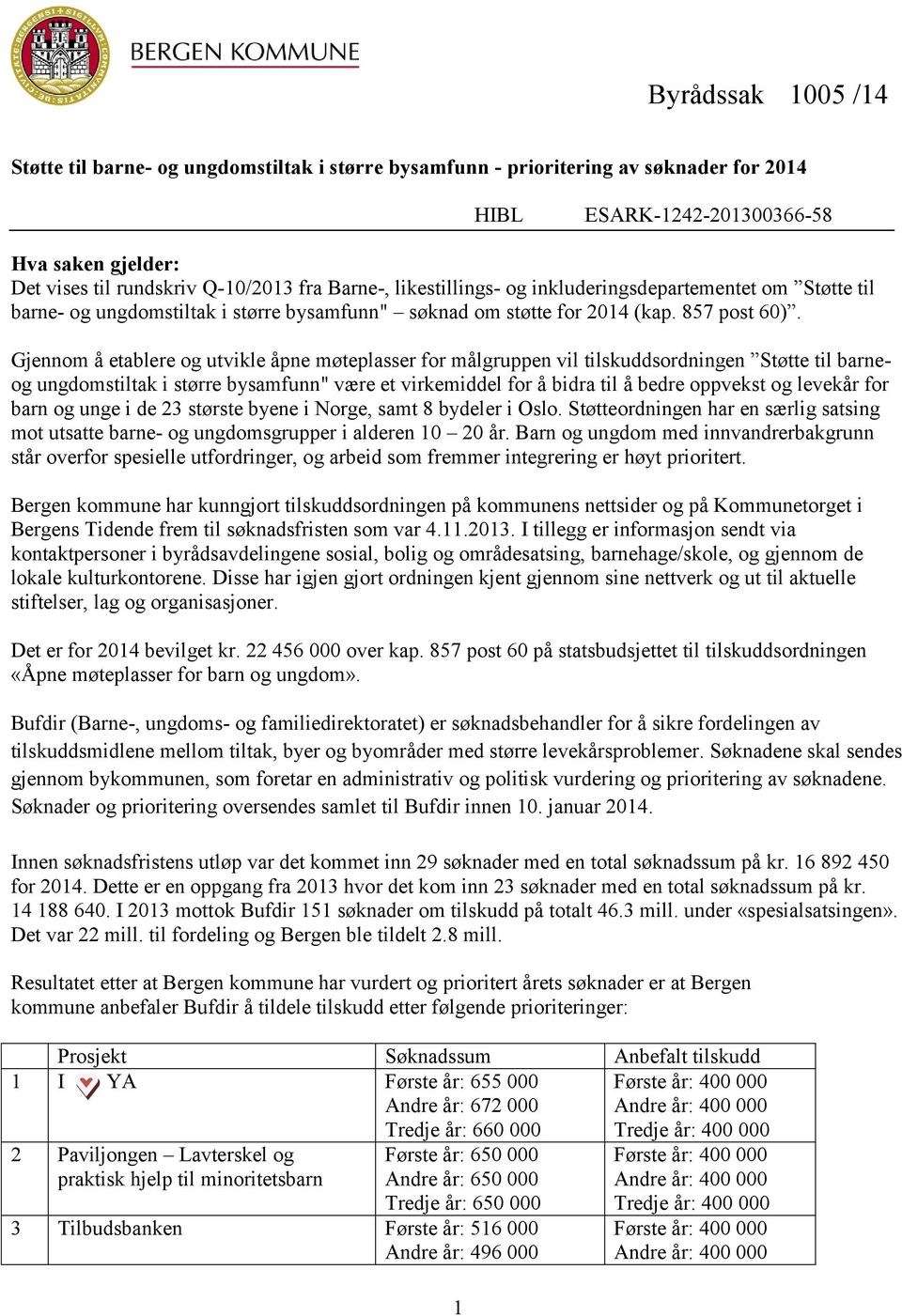 Gjennom å etablere og utvikle åpne møteplasser for målgruppen vil tilskuddsordningen Støtte til barneog ungdomstiltak i større bysamfunn" være et virkemiddel for å bidra til å bedre oppvekst og