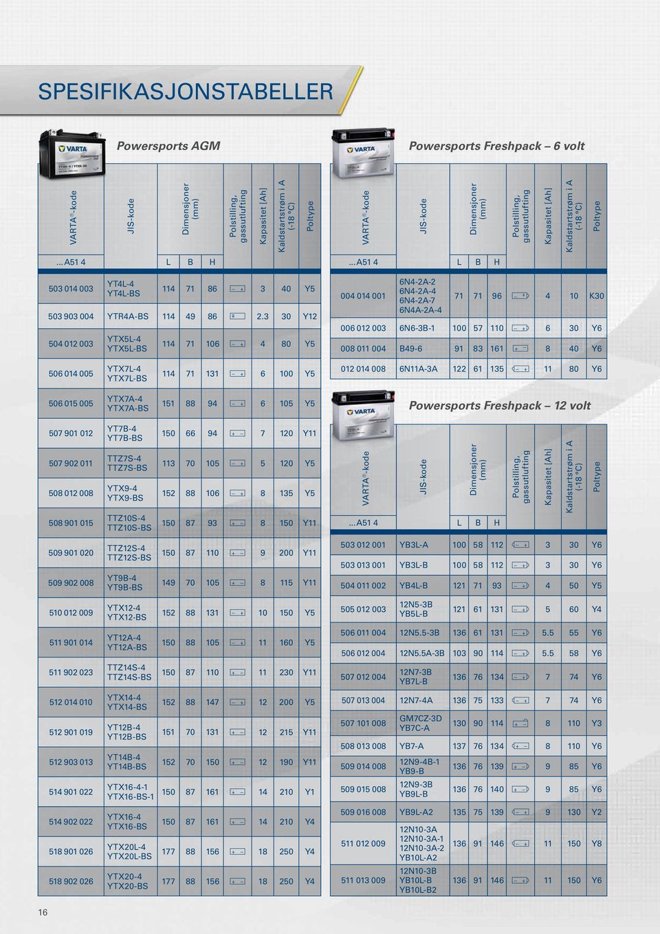 .. A51 4 L B H 503 014 003 YT4L-4 YT4L-BS 114 71 86 + 3 40 Y5 503 903 004 YTR4A-BS 114 49 86 2.