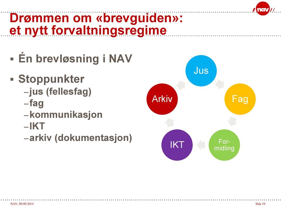 Stoppunkter jus (fellesfag) fag kommunikasjon IKT