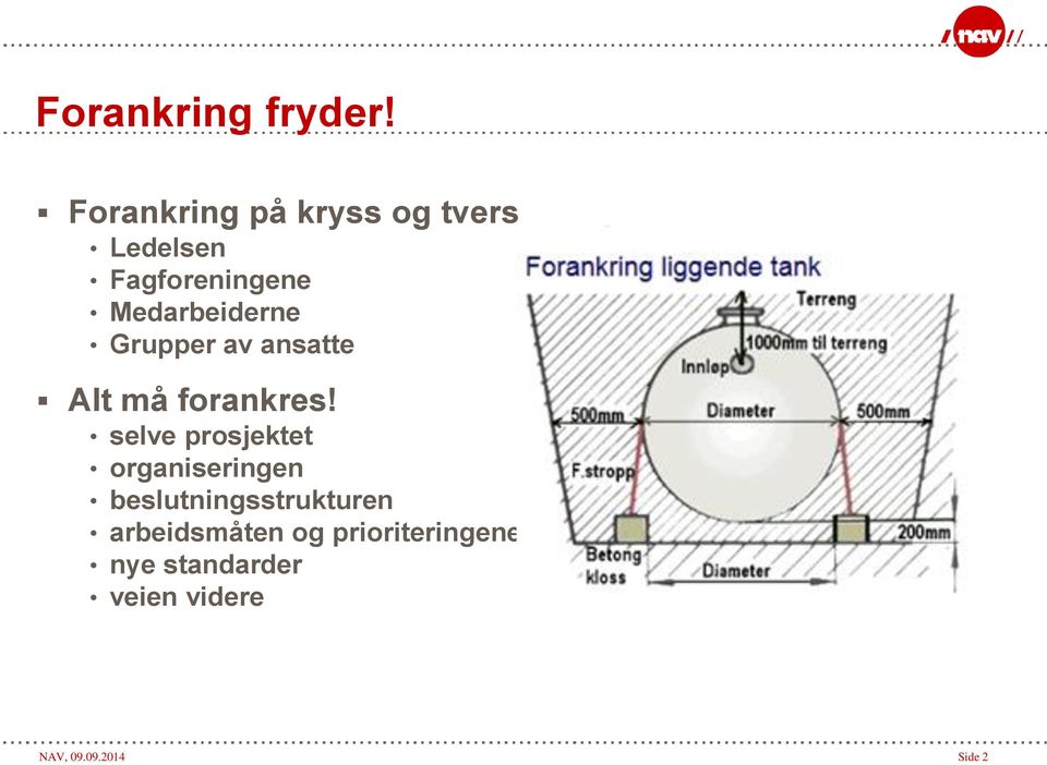 Medarbeiderne Grupper av ansatte Alt må forankres!