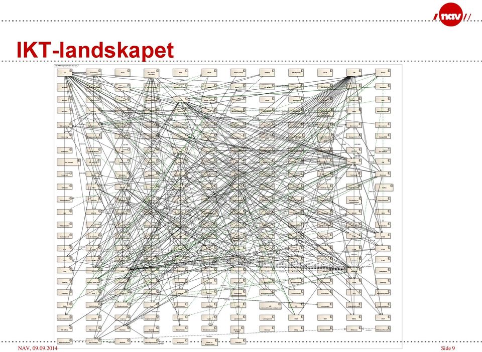 trekk Avgift Avstem YA BBS BEFOLK BISYS BO GI03-EJB BOST BPROF Bank Barnetrygdstatistikk Bedriftsweb Beredskap Beregning av GI08-OP forv entet alderspensjon Betty Biblioteksregister GI04-CTG GI01-WS