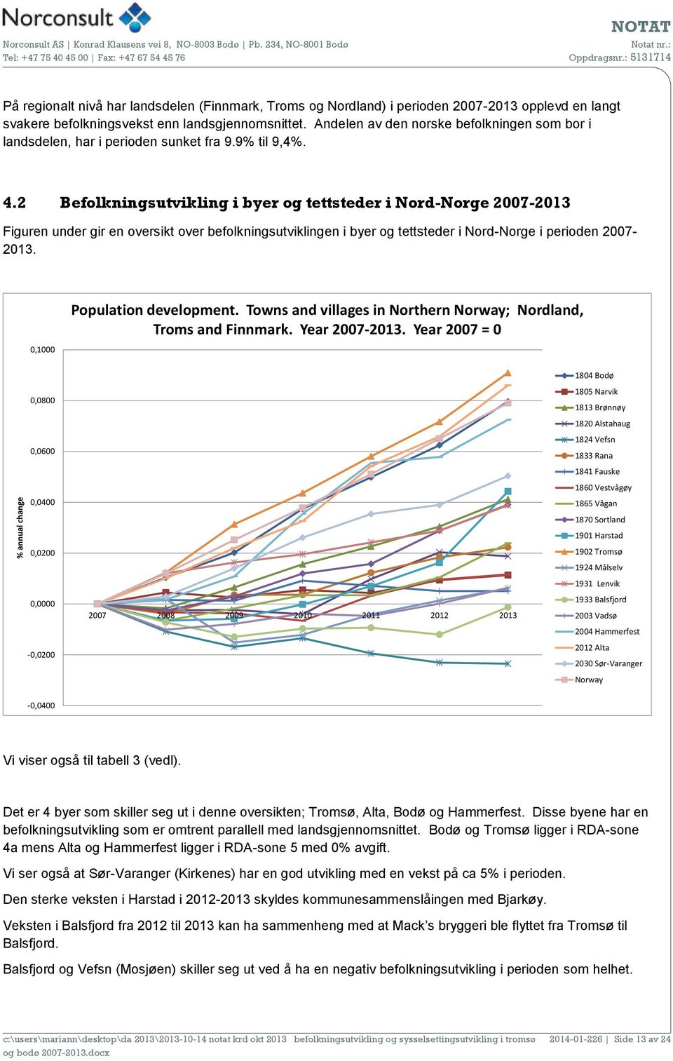 2 Befolkningsutvikling i byer og tettsteder i Nord-Norge 2007-2013 Figuren under gir en oversikt over befolkningsutviklingen i byer og tettsteder i Nord-Norge i perioden 2007-2013.