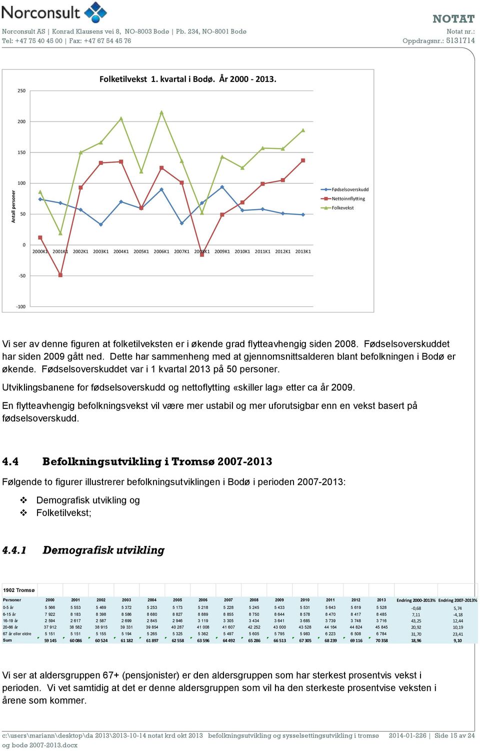 folketilveksten er i økende grad flytteavhengig siden 2008. Fødselsoverskuddet har siden 2009 gått ned. Dette har sammenheng med at gjennomsnittsalderen blant befolkningen i Bodø er økende.