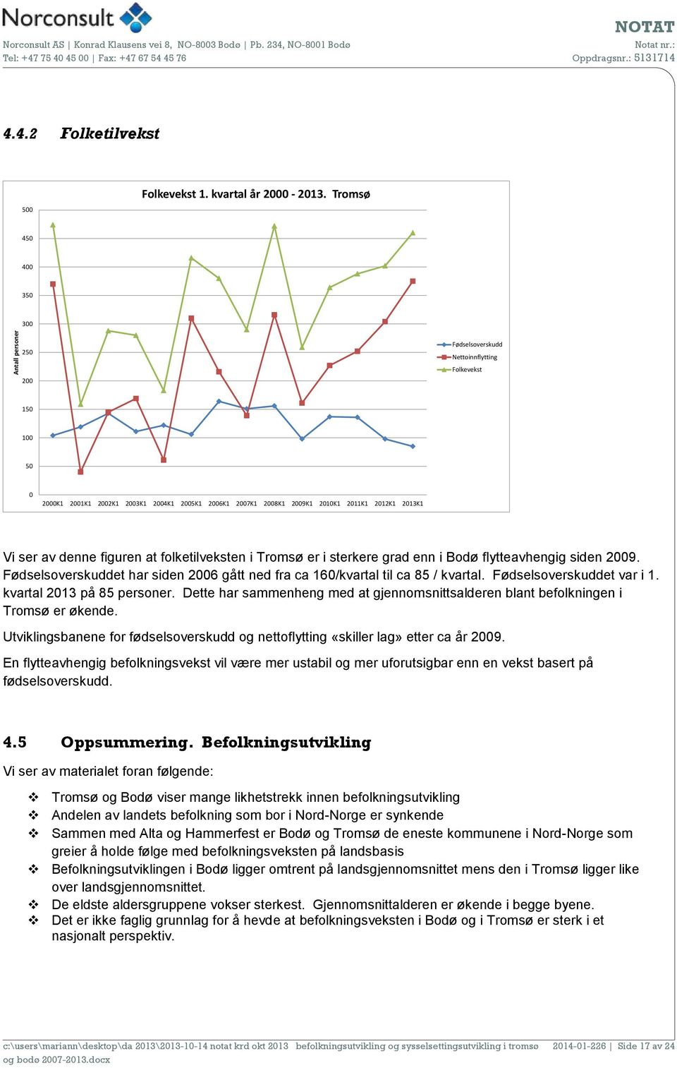 denne figuren at folketilveksten i Tromsø er i sterkere grad enn i Bodø flytteavhengig siden 2009. Fødselsoverskuddet har siden 2006 gått ned fra ca 160/kvartal til ca 85 / kvartal.