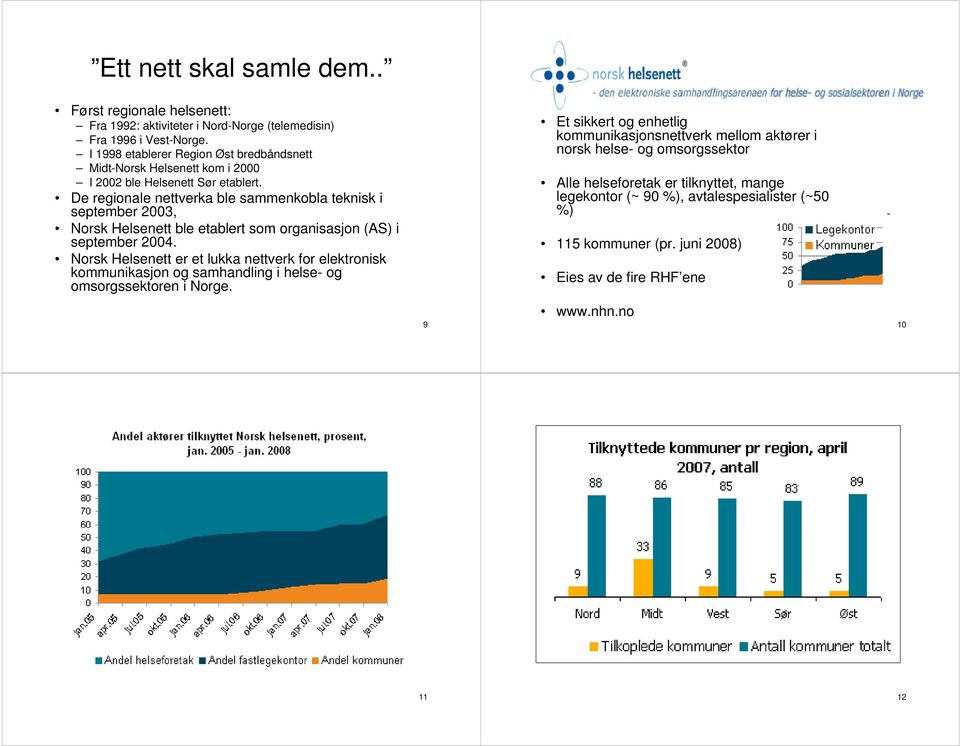 De regionale nettverka ble sammenkobla teknisk i september 2003, Norsk Helsenett ble etablert som organisasjon (AS) i september 2004.