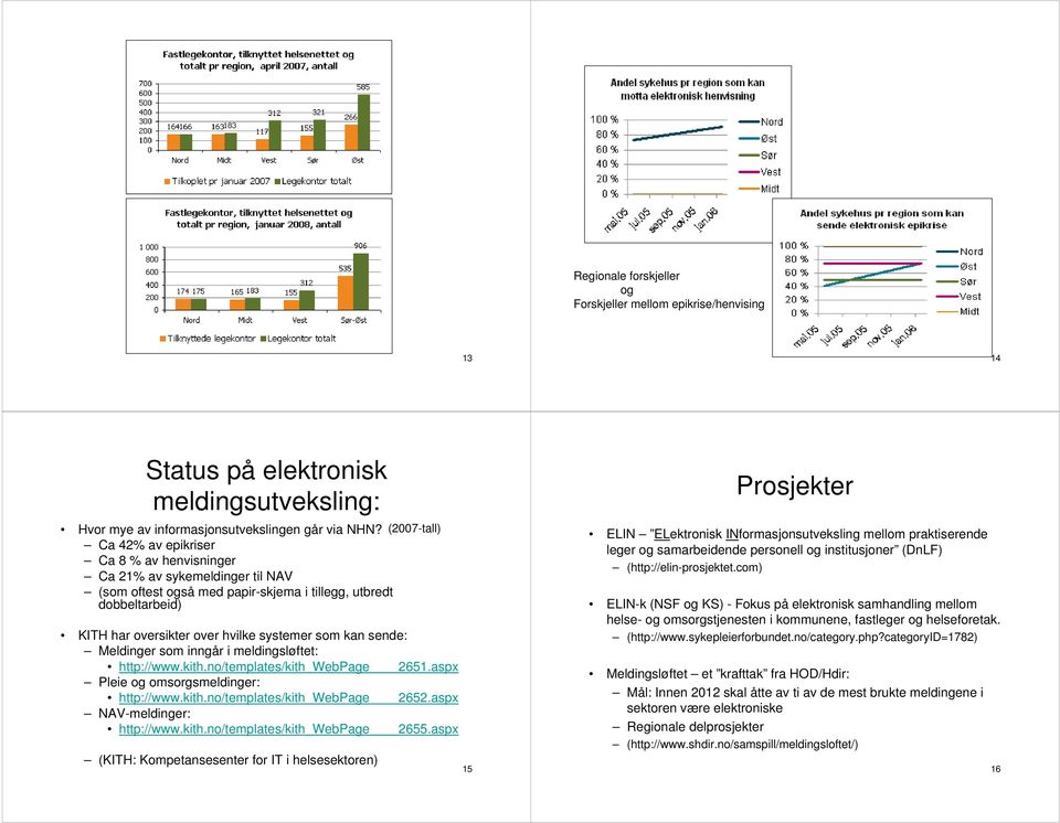 kan sende: Meldinger som inngår i meldingsløftet: http://www.kith.no/templates/kith_webpage 2651.aspx Pleie og omsorgsmeldinger: http://www.kith.no/templates/kith_webpage 2652.