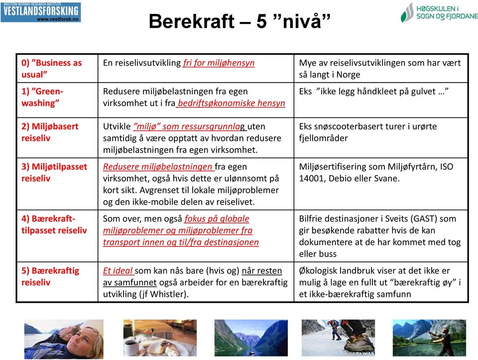 egen virksomhet. Redusere miljøbelastningen fra egen virksomhet, også hvis dette er ulønnsomt på kort sikt. Avgrenset til lokale miljøproblemer og den ikke-mobile delen av reiselivet.