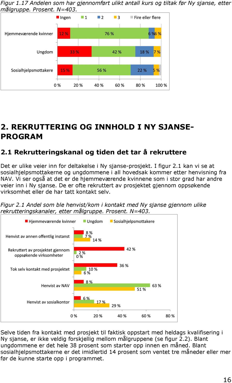 1 kan vi se at sosialhjelpsmottakerne og ungdommene i all hovedsak kommer etter henvisning fra NAV. Vi ser også at det er de hjemmeværende kvinnene som i stor grad har andre veier inn i Ny sjanse.