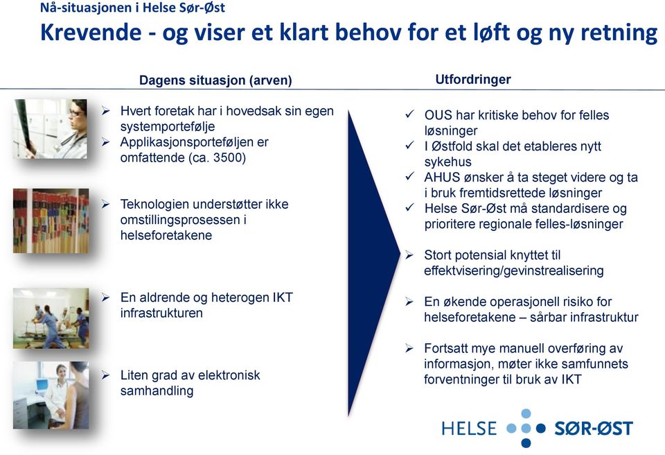 3500) Teknologien understøtter ikke omstillingsprosessen i helseforetakene En aldrende og heterogen IKT infrastrukturen Liten grad av elektronisk samhandling Utfordringer OUS har kritiske behov for