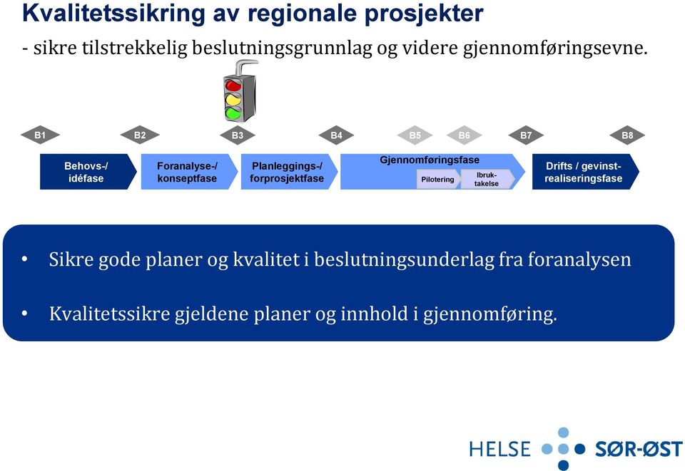 B1 B2 B3 B4 B5 B6 B7 B8 Behovs-/ idéfase Foranalyse-/ konseptfase Planleggings-/ forprosjektfase