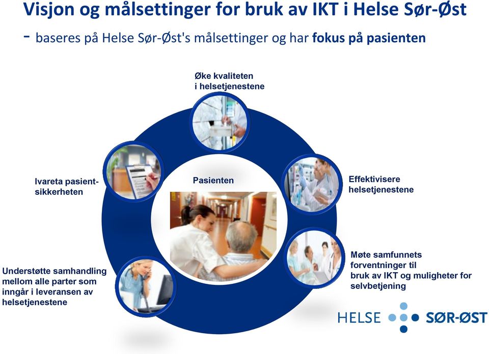 Effektivisere helsetjenestene Understøtte samhandling mellom alle parter som inngår i leveransen