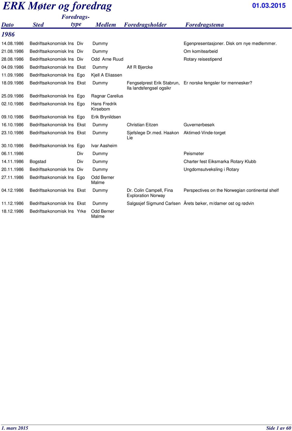 10.1986 Bedriftsøkonomisk Ins 06.11.1986 14.11.1986 Bogstad 20.11.1986 Bedriftsøkonomisk Ins 27.11.1986 Bedriftsøkonomisk Ins 04.12.1986 Bedriftsøkonomisk Ins 11.12.1986 Bedriftsøkonomisk Ins 18.12.1986 Bedriftsøkonomisk Ins Dummy Egenpresentasjoner.