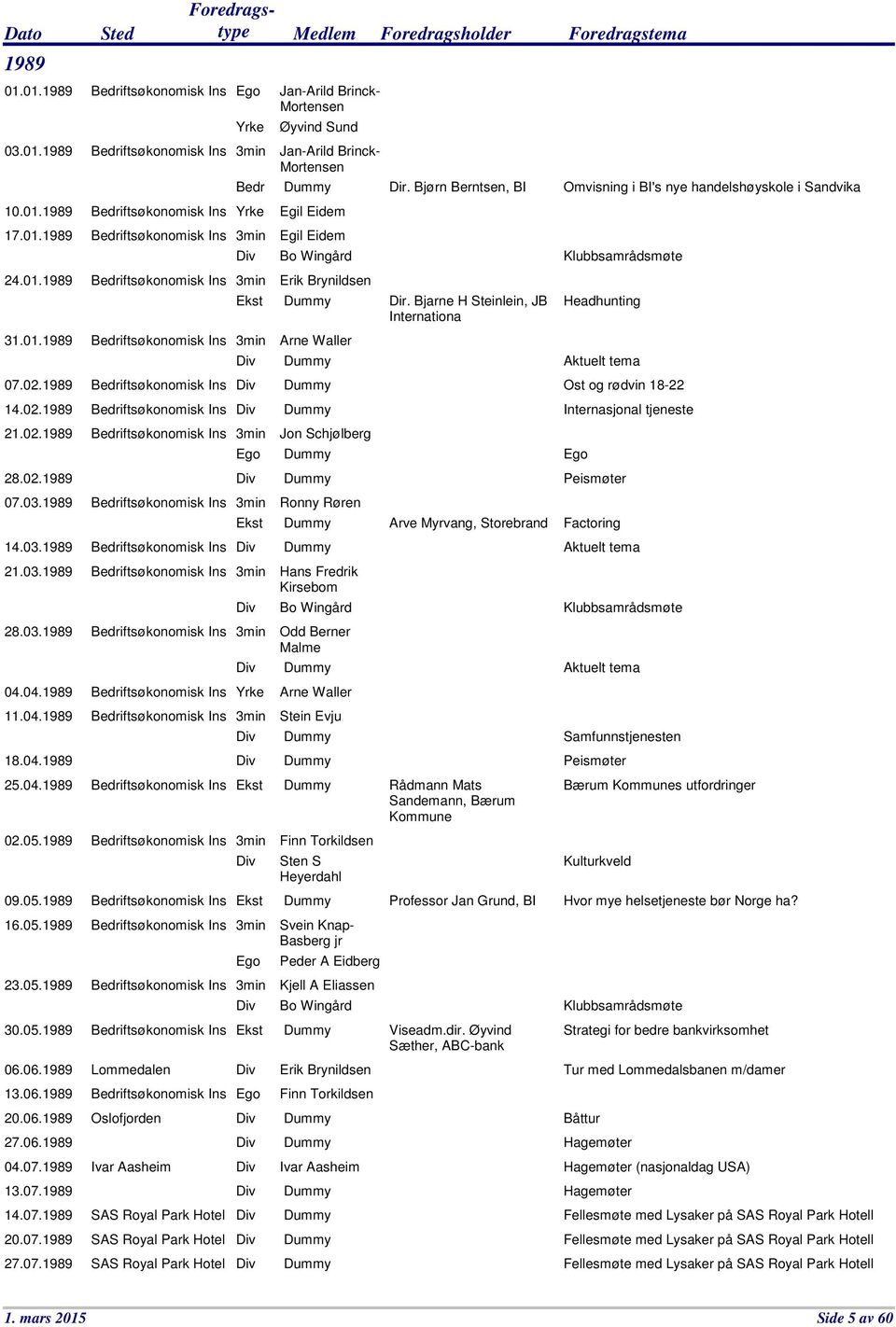 04.1989 Bedriftsøkonomisk Ins 11.04.1989 Bedriftsøkonomisk Ins 18.04.1989 25.04.1989 Bedriftsøkonomisk Ins 02.05.1989 Bedriftsøkonomisk Ins 09.05.1989 Bedriftsøkonomisk Ins 16.05.1989 Bedriftsøkonomisk Ins 23.