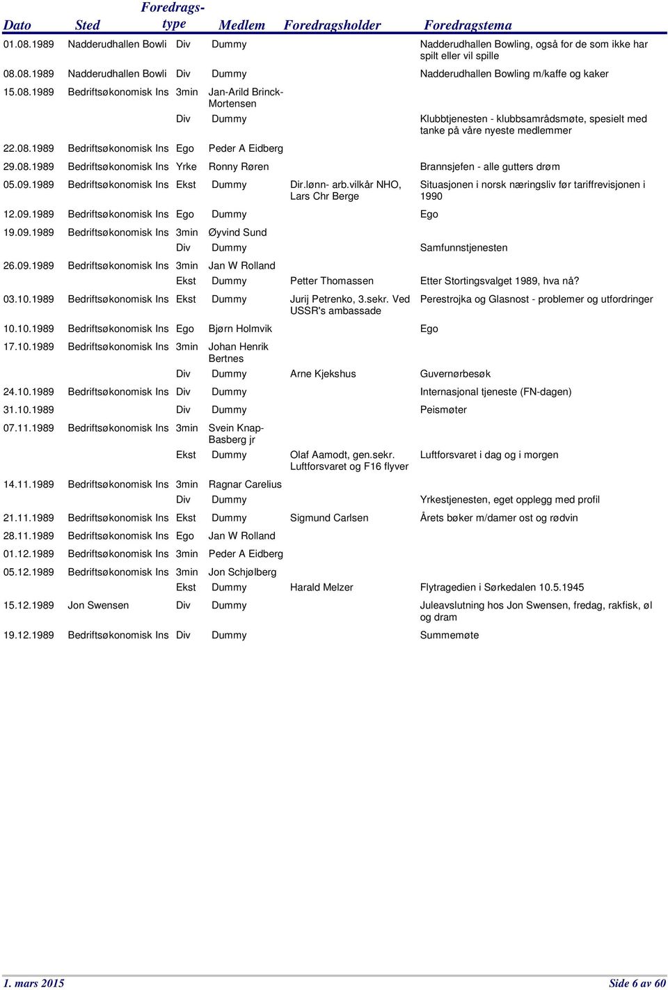 10.1989 Bedriftsøkonomisk Ins 31.10.1989 07.11.1989 Bedriftsøkonomisk Ins 14.11.1989 Bedriftsøkonomisk Ins 21.11.1989 Bedriftsøkonomisk Ins 28.11.1989 Bedriftsøkonomisk Ins 01.12.