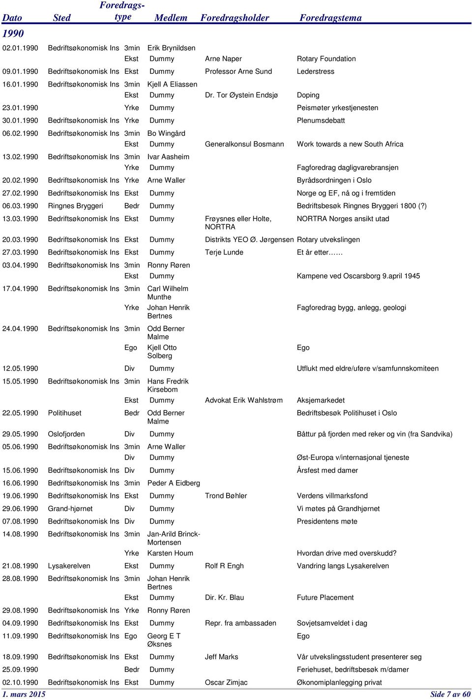 1990 Bedriftsøkonomisk Ins 17.04.1990 Bedriftsøkonomisk Ins 24.04.1990 Bedriftsøkonomisk Ins 12.05.1990 15.05.1990 Bedriftsøkonomisk Ins 22.05.1990 Politihuset 29.05.1990 Oslofjorden 05.06.