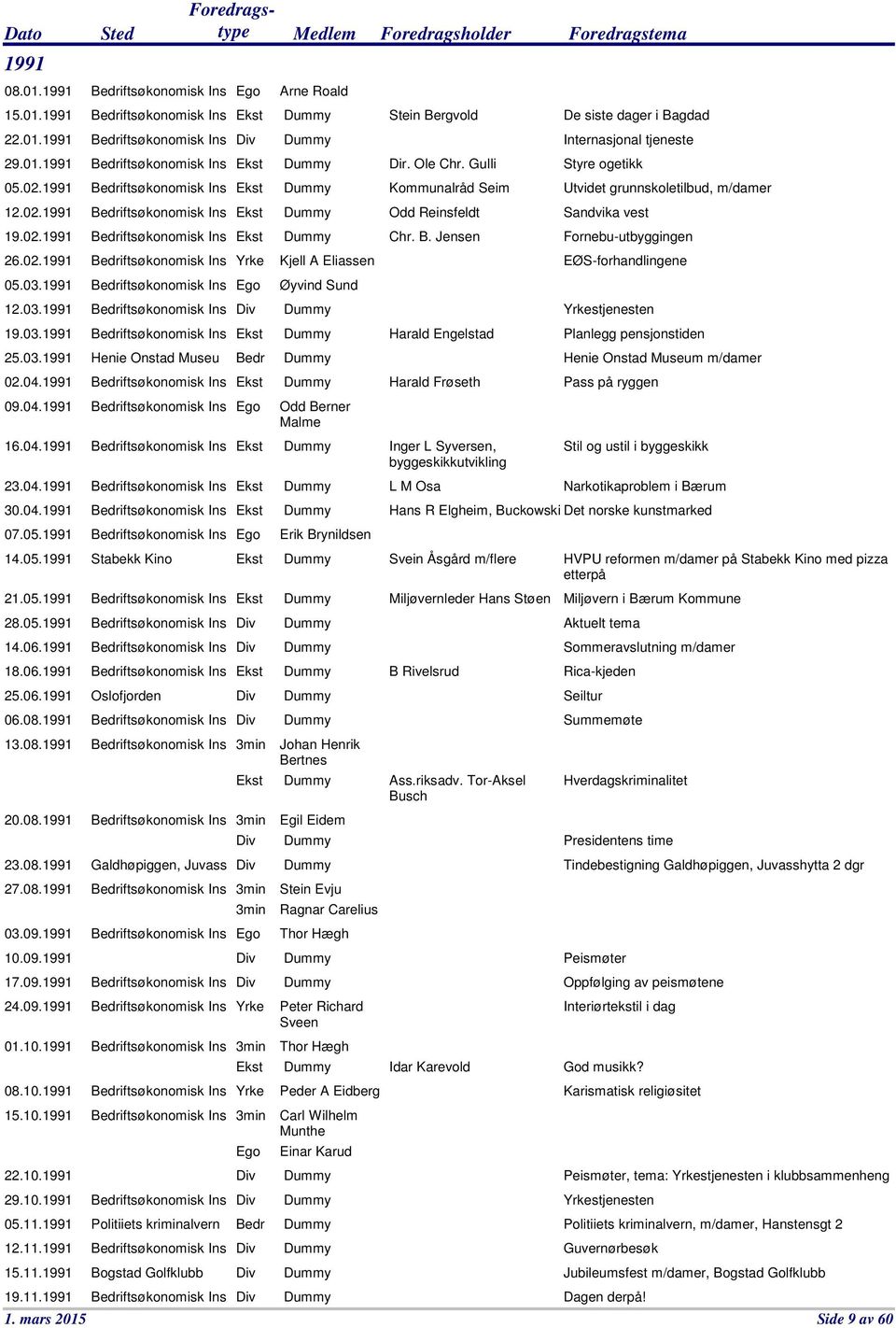 1991 Bedriftsøkonomisk Ins 09.04.1991 Bedriftsøkonomisk Ins 16.04.1991 Bedriftsøkonomisk Ins 23.04.1991 Bedriftsøkonomisk Ins 30.04.1991 Bedriftsøkonomisk Ins 07.05.1991 Bedriftsøkonomisk Ins 14.05.1991 Stabekk Kino 21.