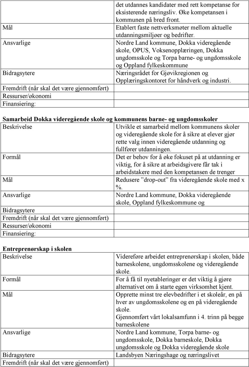 Nordre Land kommune, Dokka videregående skole, OPUS, Voksenopplæringen, Dokka ungdomsskole og Torpa barne- og ungdomsskole og Oppland fylkeskommune Næringsrådet for Gjøvikregionen og