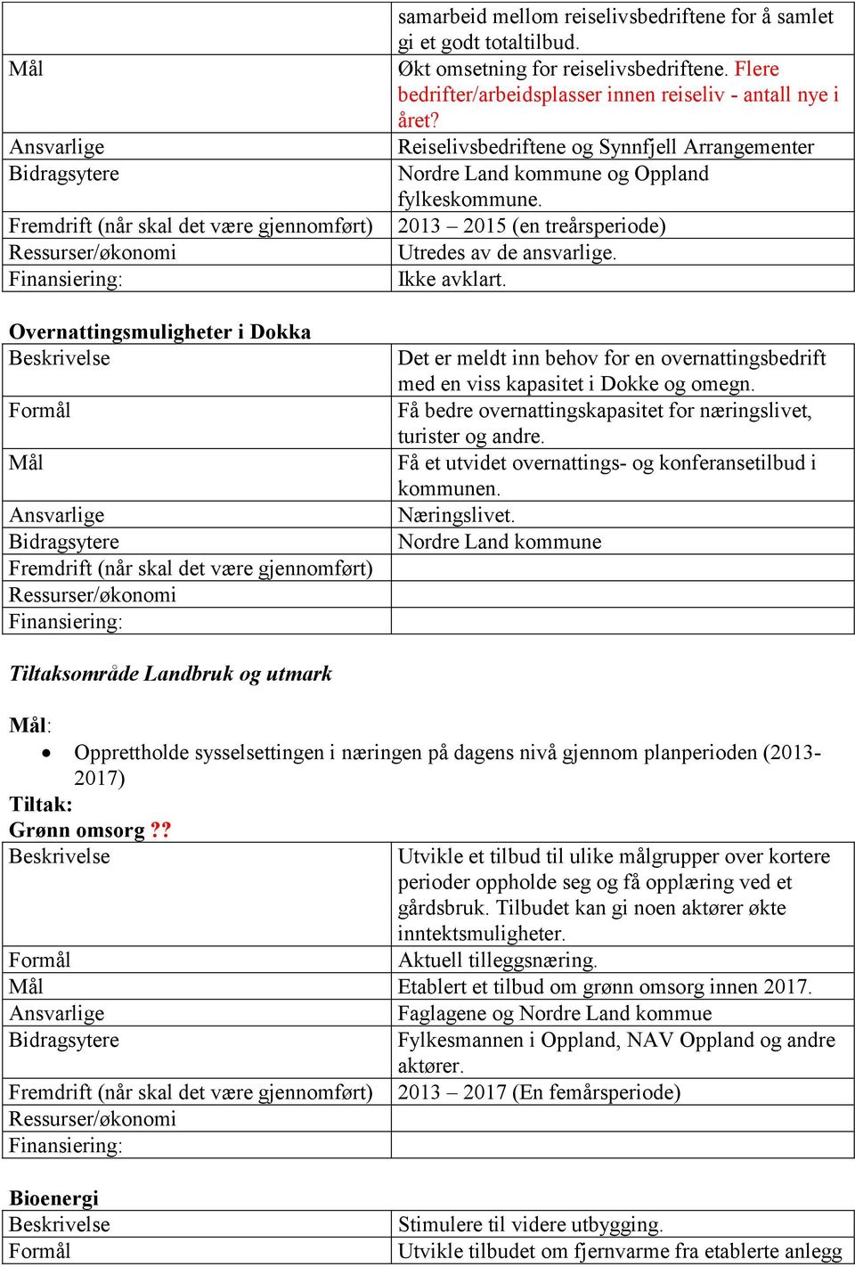 2013 2015 (en treårsperiode) Utredes av de ansvarlige. Ikke avklart. Det er meldt inn behov for en overnattingsbedrift med en viss kapasitet i Dokke og omegn.