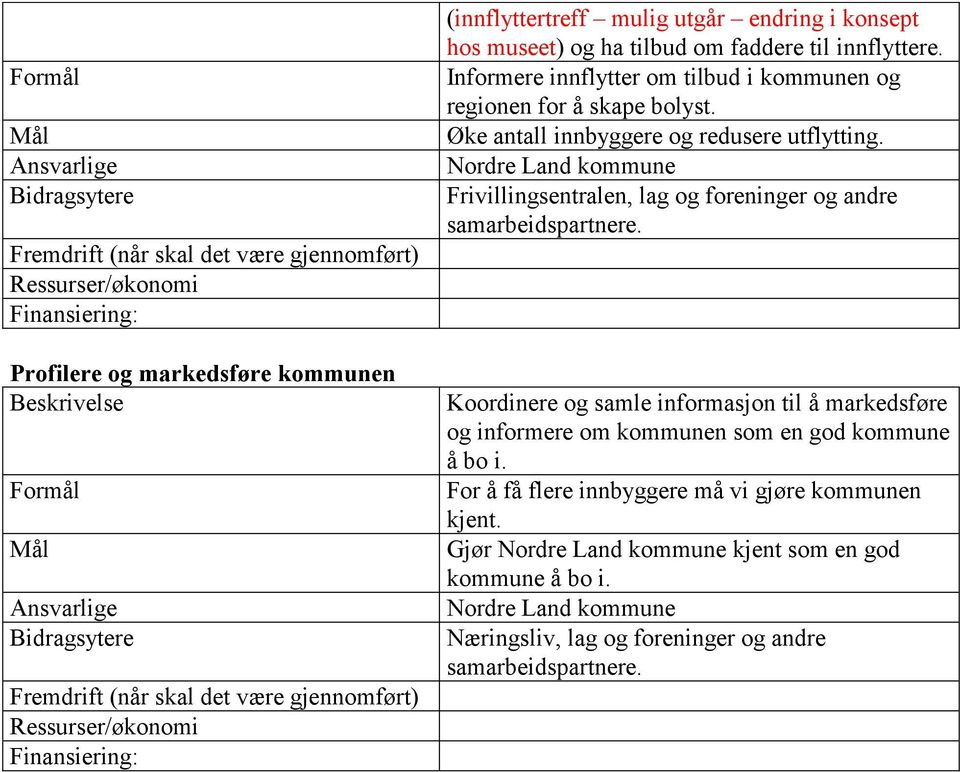 Nordre Land kommune Frivillingsentralen, lag og foreninger og andre samarbeidspartnere.