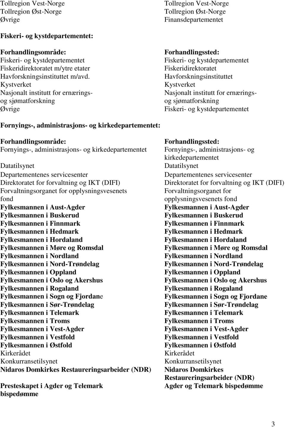 Kystverket Nasjonalt institutt for ernæringsog sjømatforskning Fiskeri- og kystdepartementet Fiskeridirektoratet Havforskningsinstituttet Kystverket Nasjonalt institutt for ernæringsog