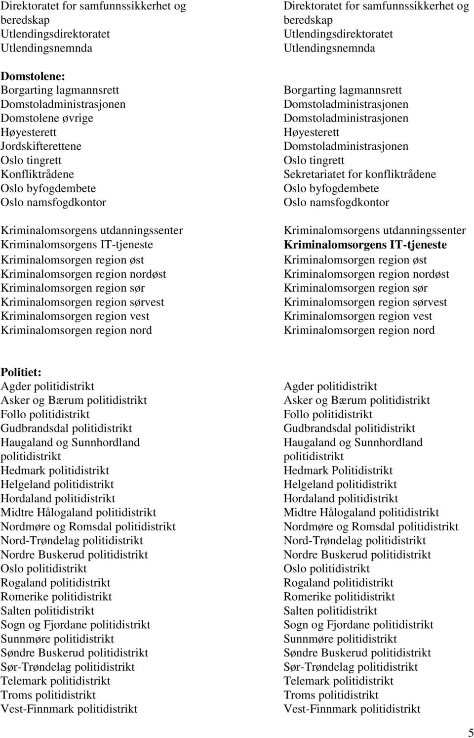 Kriminalomsorgen region sør Kriminalomsorgen region sørvest Kriminalomsorgen region vest Kriminalomsorgen region nord Direktoratet for samfunnssikkerhet og beredskap Utlendingsdirektoratet