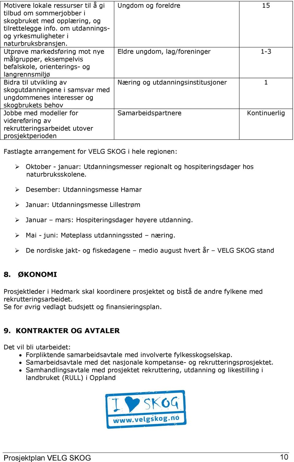 Jobbe med modeller for videreføring av rekrutteringsarbeidet utover prosjektperioden Ungdom og foreldre 15 Eldre ungdom, lag/foreninger 1-3 Næring og utdanningsinstitusjoner 1 Samarbeidspartnere