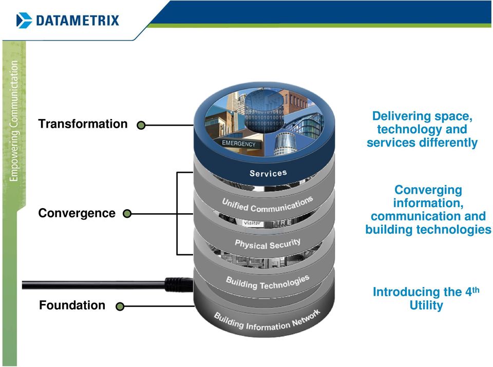 Converging information, communication and