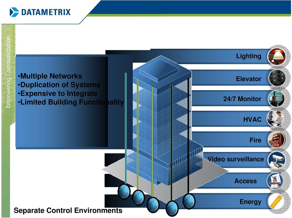 Functionality Elevator 24/7 Monitor HVAC Fire