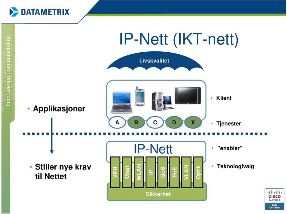 Stiller nye krav til Nettet xdsl VPN Mngt WLAN