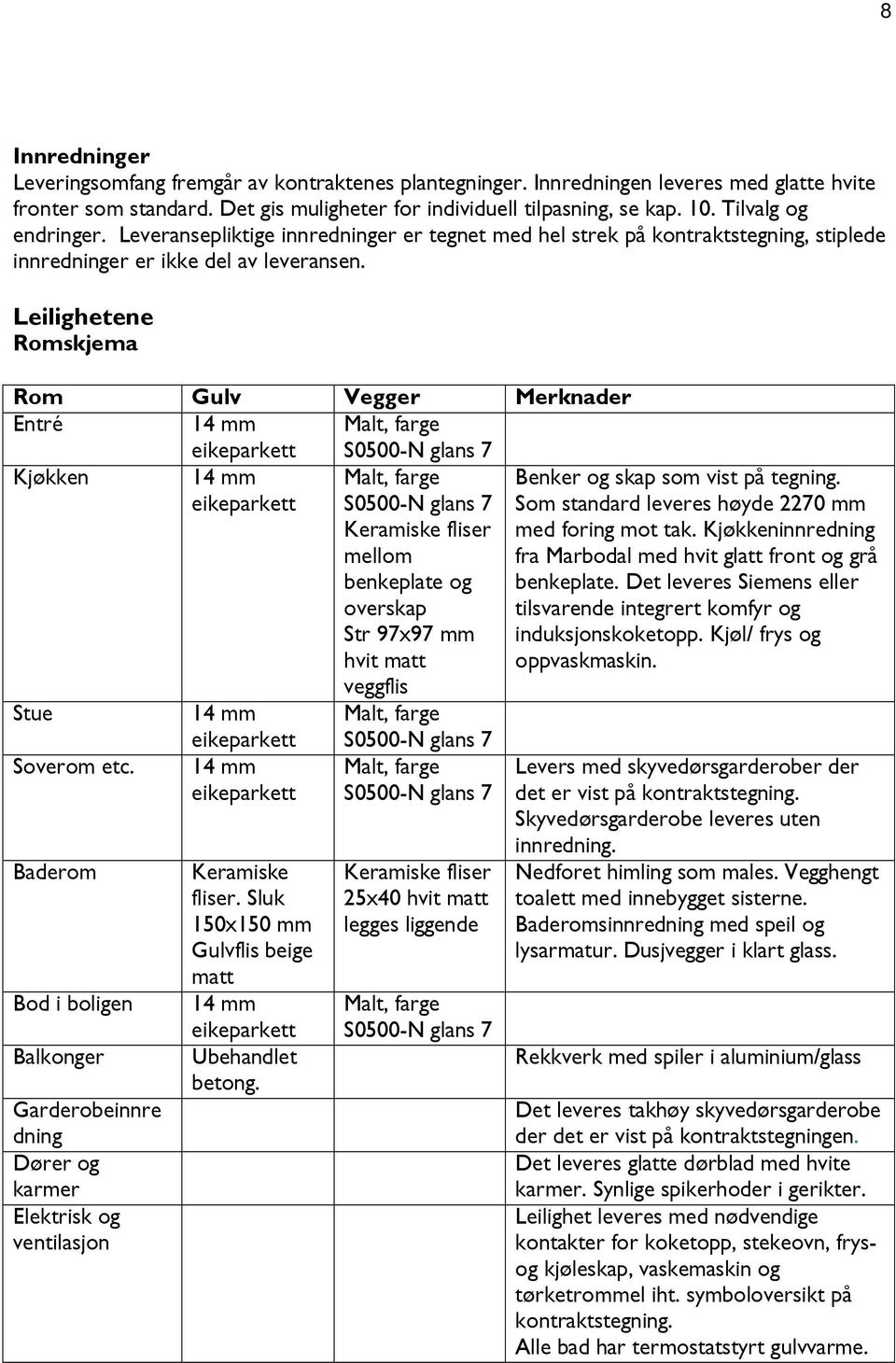 Leilighetene Romskjema Rom Gulv Vegger Merknader Entré 14 mm eikeparkett Malt, farge S0500-N glans 7 Kjøkken 14 mm eikeparkett Stue Soverom etc.