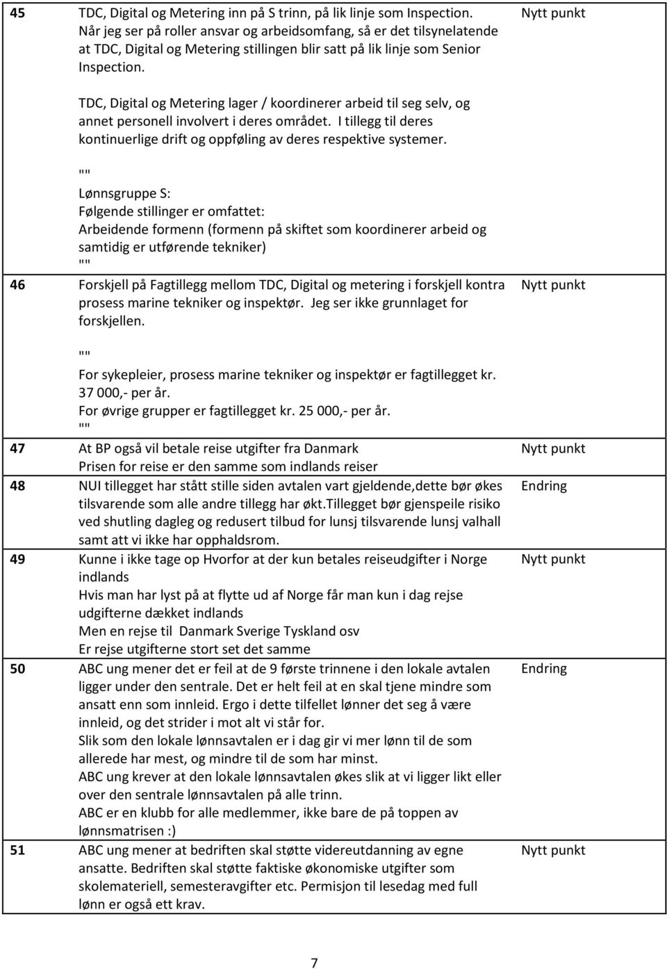 TDC, Digital og Metering lager / koordinerer arbeid til seg selv, og annet personell involvert i deres området. I tillegg til deres kontinuerlige drift og oppføling av deres respektive systemer.