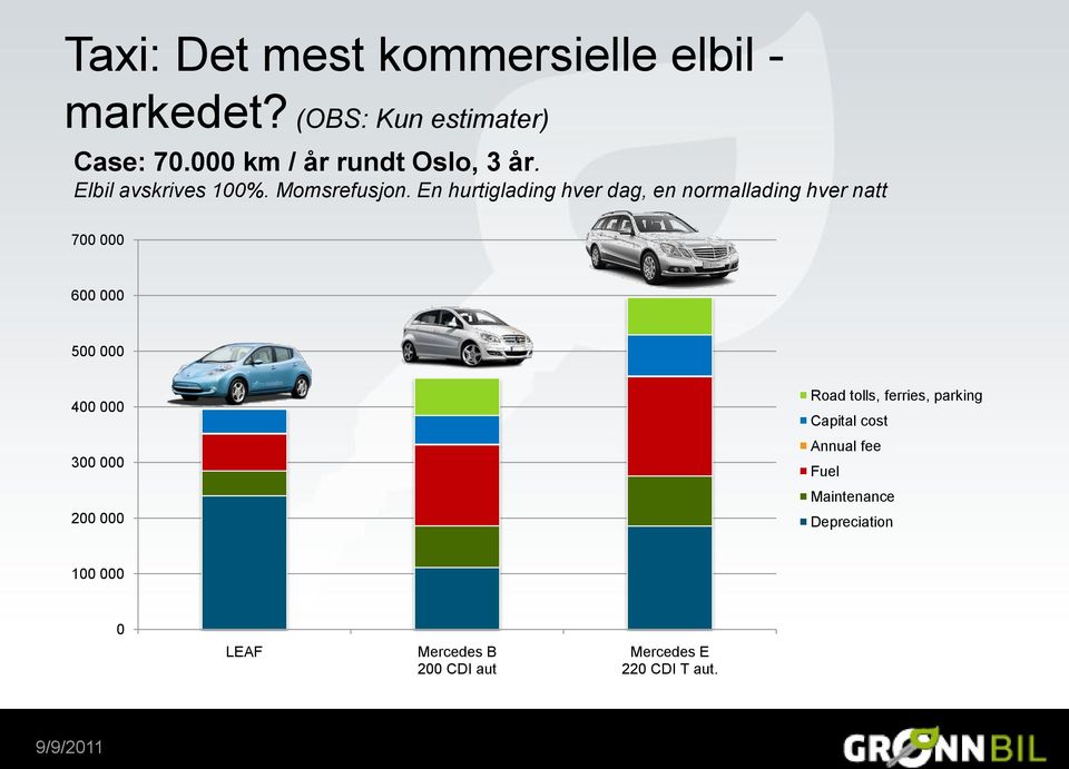 En hurtiglading hver dag, en normallading hver natt 700 000 600 000 500 000 400 000 300 000 200