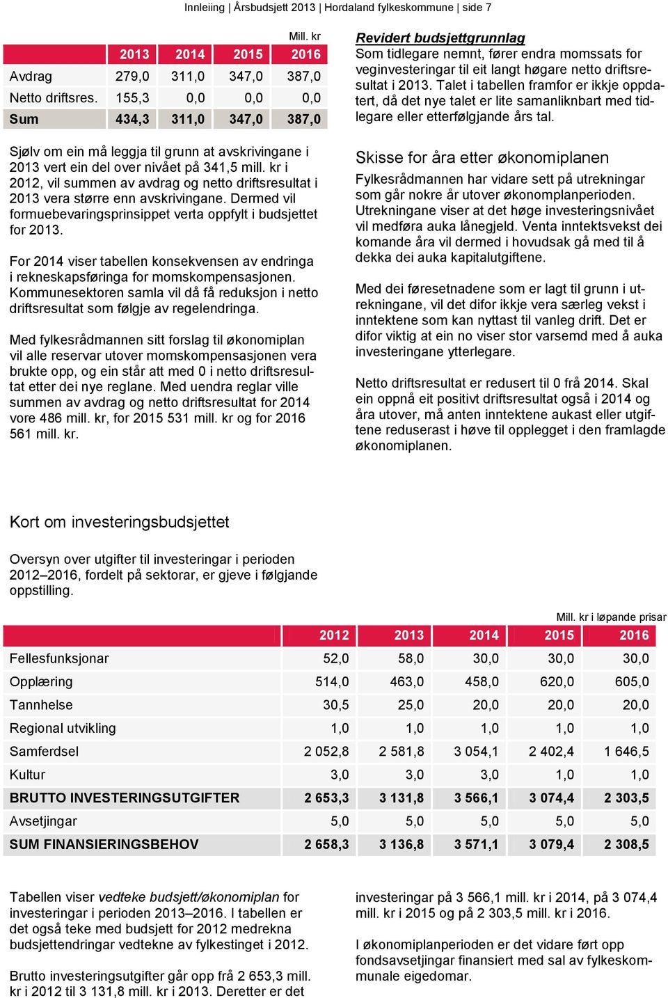 kr i 2012, vil summen av avdrag og netto driftsresultat i 2013 vera større enn avskrivingane. Dermed vil formuebevaringsprinsippet verta oppfylt i budsjettet for 2013.