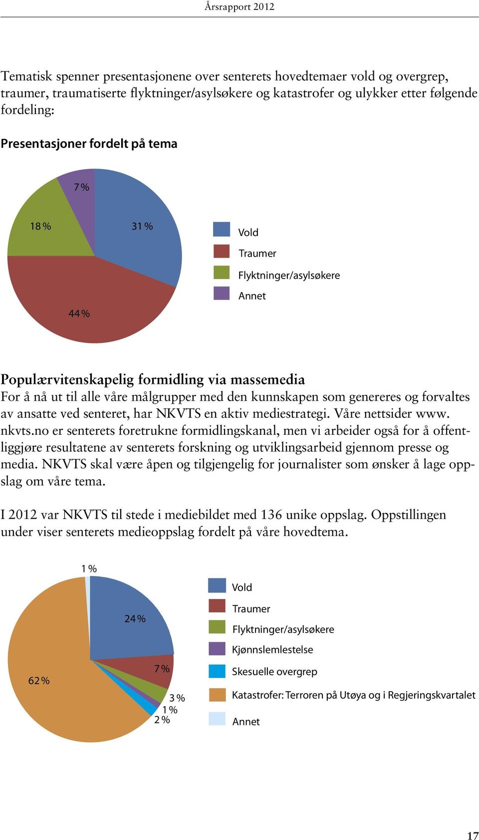 genereres og forvaltes av ansatte ved senteret, har NKVTS en aktiv mediestrategi. Våre nettsider www. nkvts.