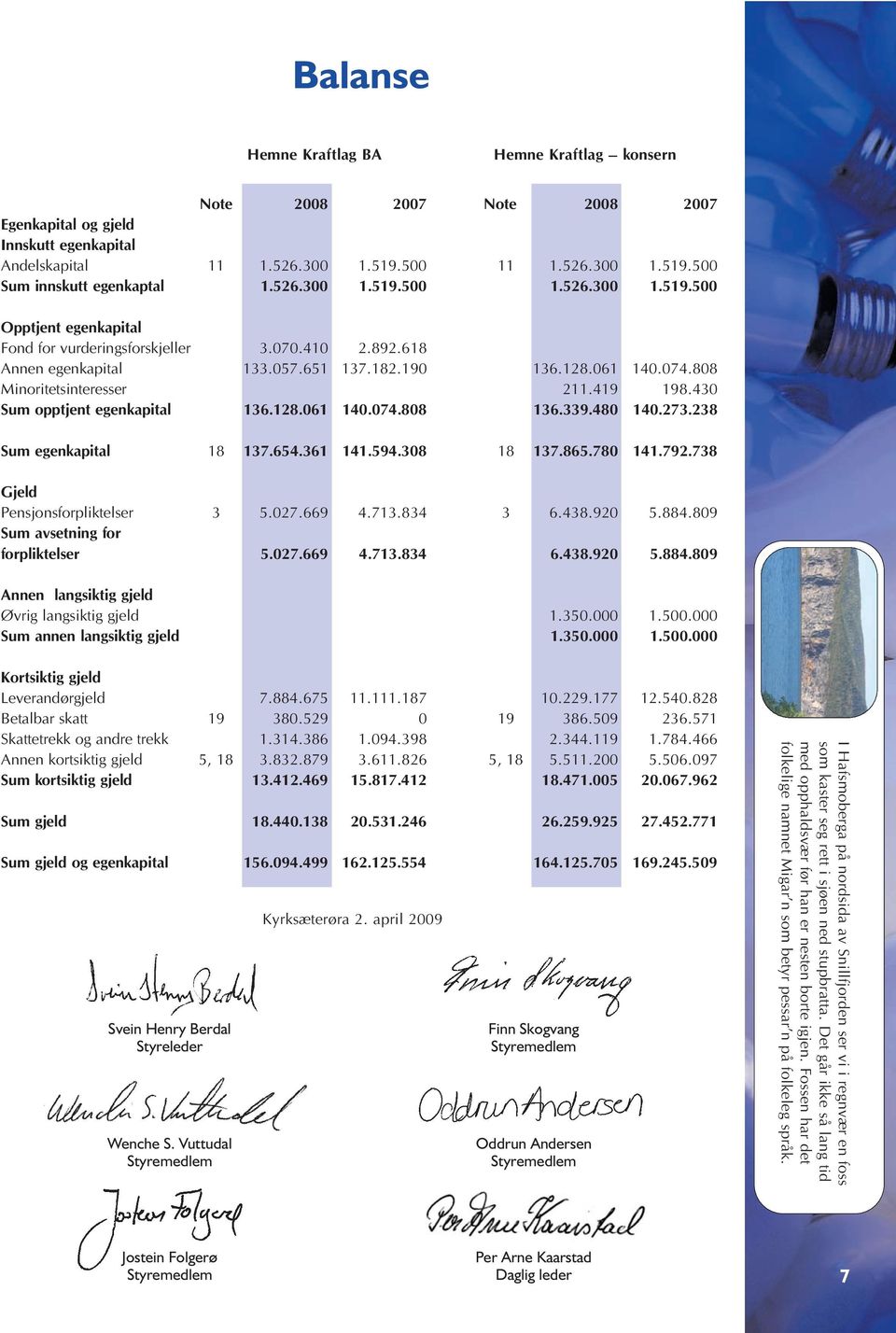 308 Gjeld Pensjonsforpliktelser 3 5.027.669 4.713.834 Sum avsetning for forpliktelser 5.027.669 4.713.834 Annen langsiktig gjeld Øvrig langsiktig gjeld Sum annen langsiktig gjeld Kortsiktig gjeld Leverandørgjeld 7.